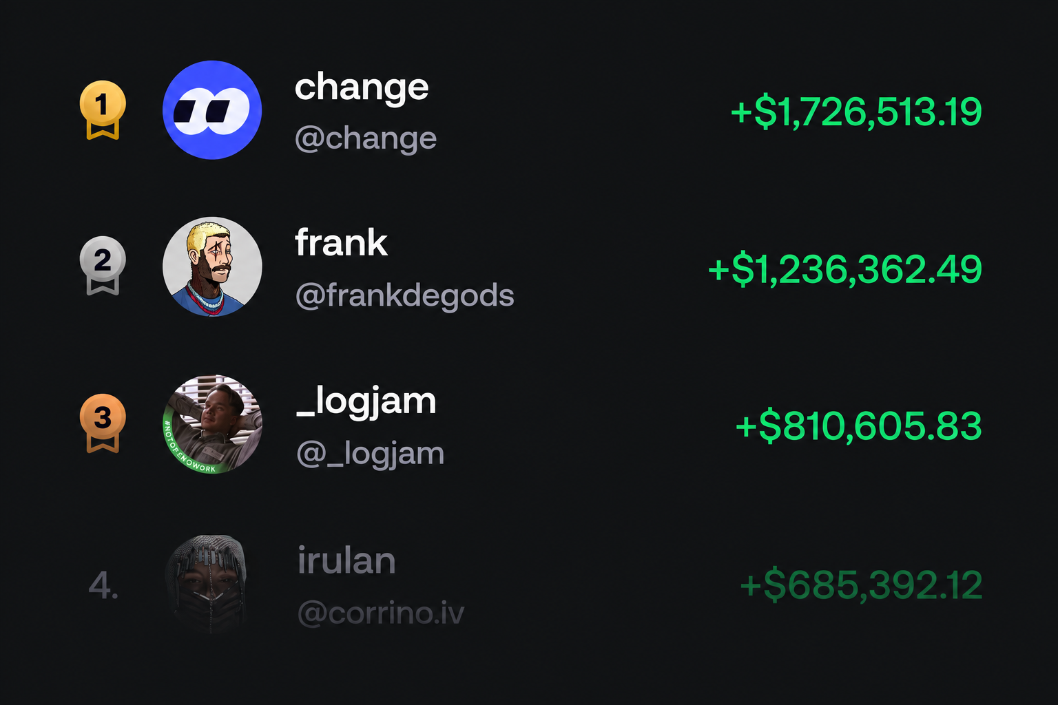 Leaderboard: 1. change +$1,726,513.19; 2. frank +$1,236,362.49; 3. _logjam +$810,605.83; 4. irulan +$685,392.12.
