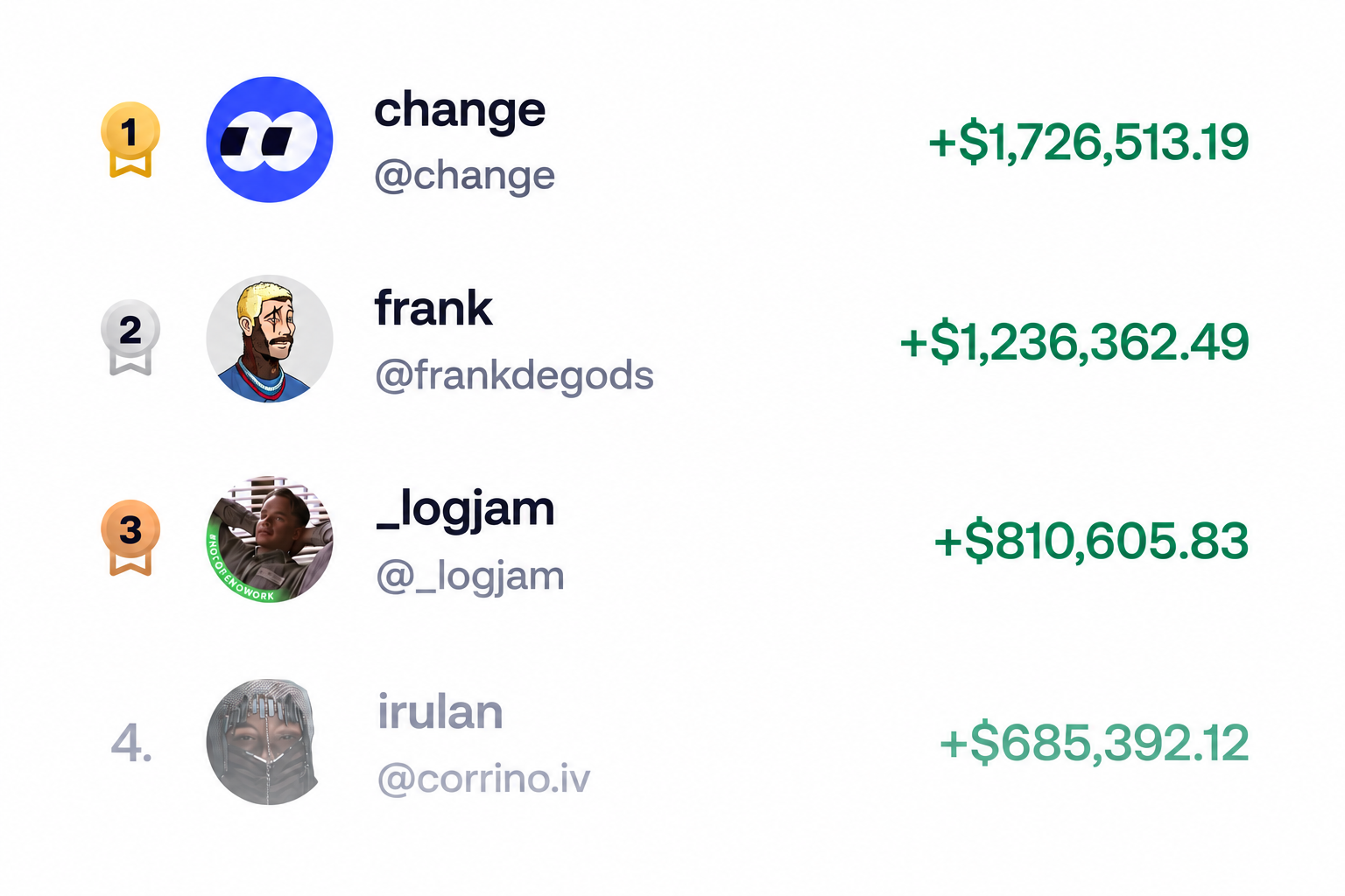Leaderboard: 1. change +$1,726,513.19; 2. frank +$1,236,362.49; 3. _logjam +$810,605.83; 4. irulan +$685,392.12.